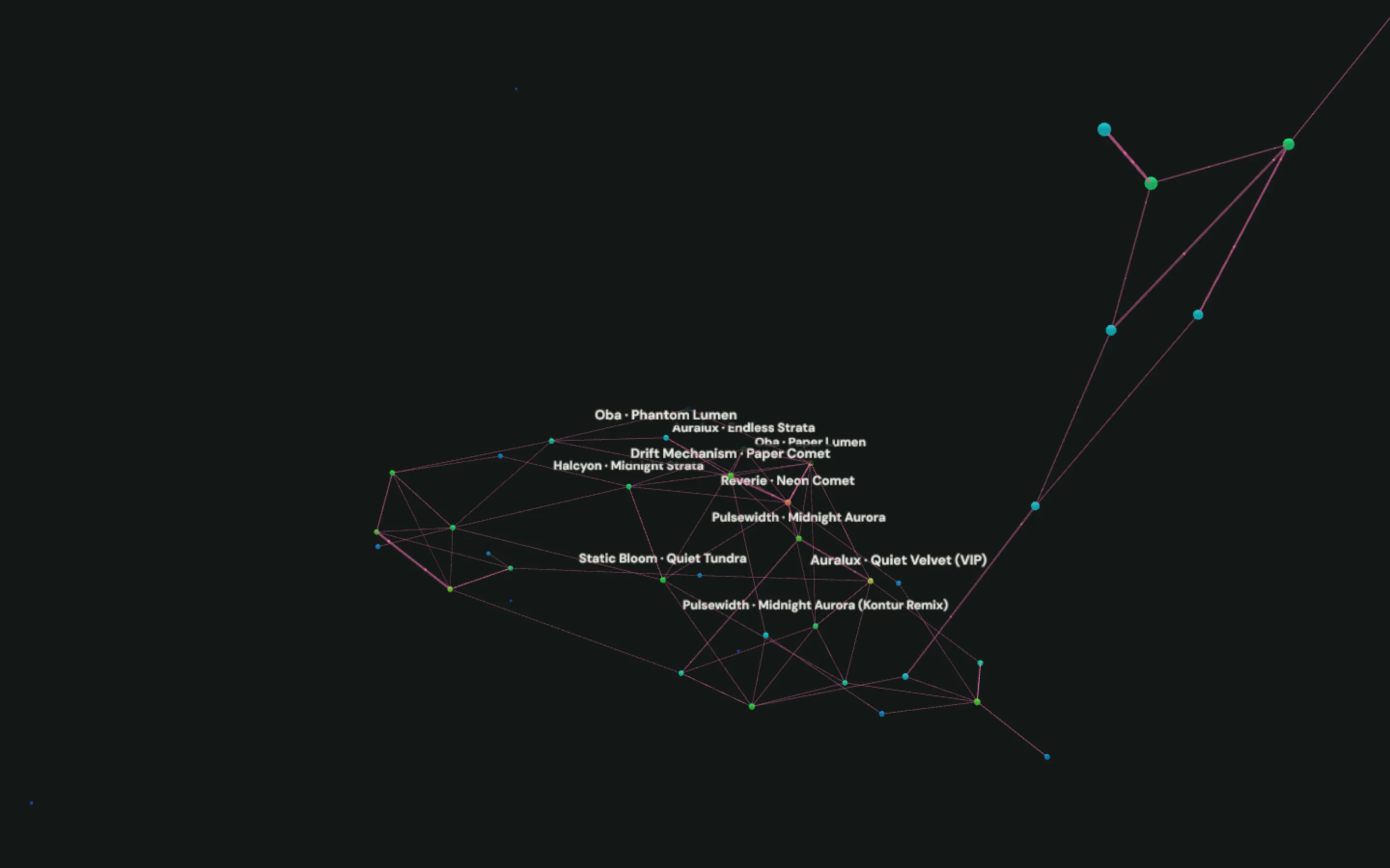 Explore connections, zoomed in on one cluster: demo tracks such as Oba · Phantom Lumen and Reverie · Neon Comet drawn as labelled stars, joined by lines for what gets played after what.
