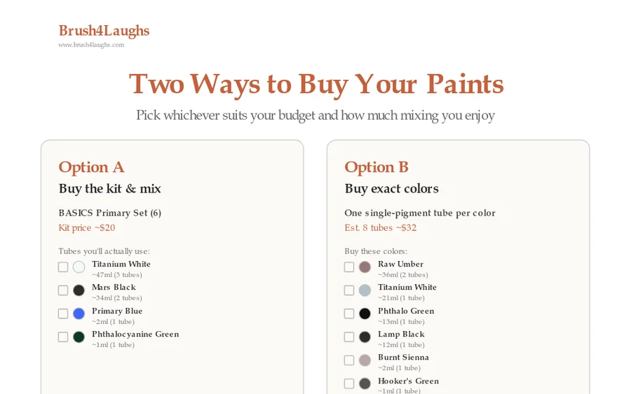 Brush4Laughs paint-buying guide: two ways to buy your paints, with the exact tubes and prices